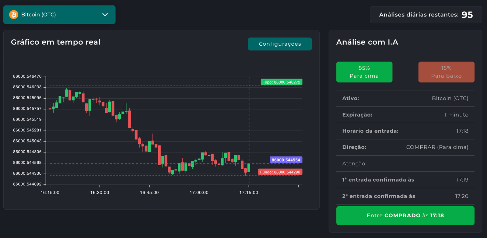 Passo 1 - Análise dos indicadores